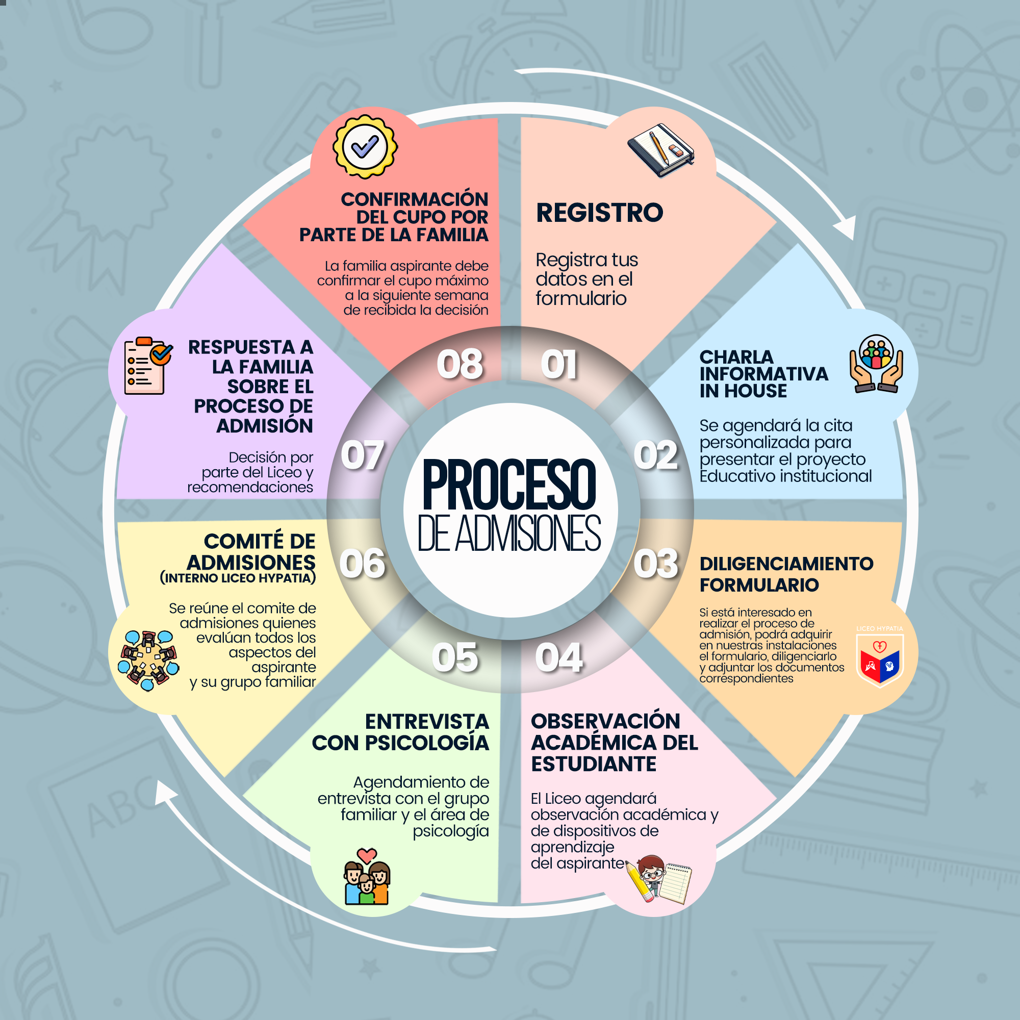 proceso de Admisiones El proceso para ser parte del mejor colegio de colombia.